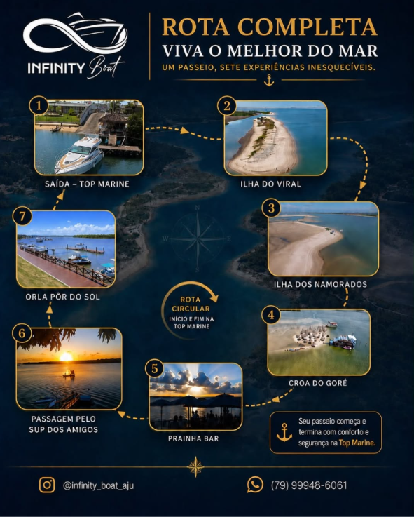 Imagem completa do roteiro da Infinity Boat, com sete paradas